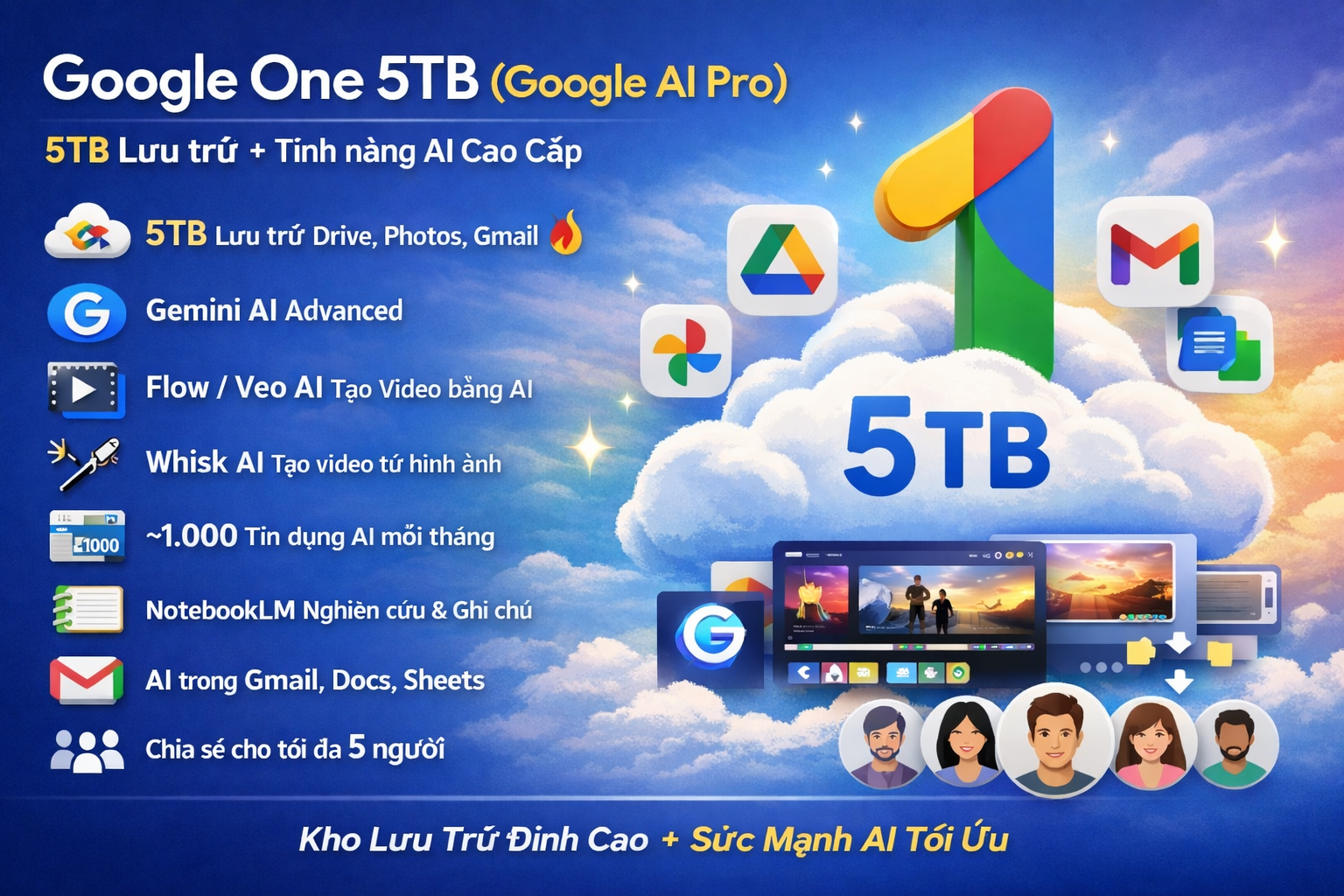 Nâng cấp dung lượng lưu trữ Drive (Photos, Gmail, ...)